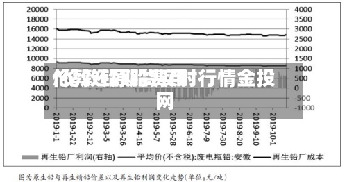 伦敦还原铅费用
/伦敦铅期货实时行情金投网