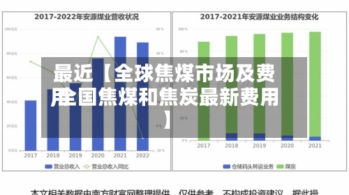 最近【全球焦煤市场及费用,全国焦煤和焦炭最新费用】