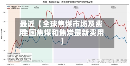 最近【全球焦煤市场及费用
,全国焦煤和焦炭最新费用
】-第2张图片