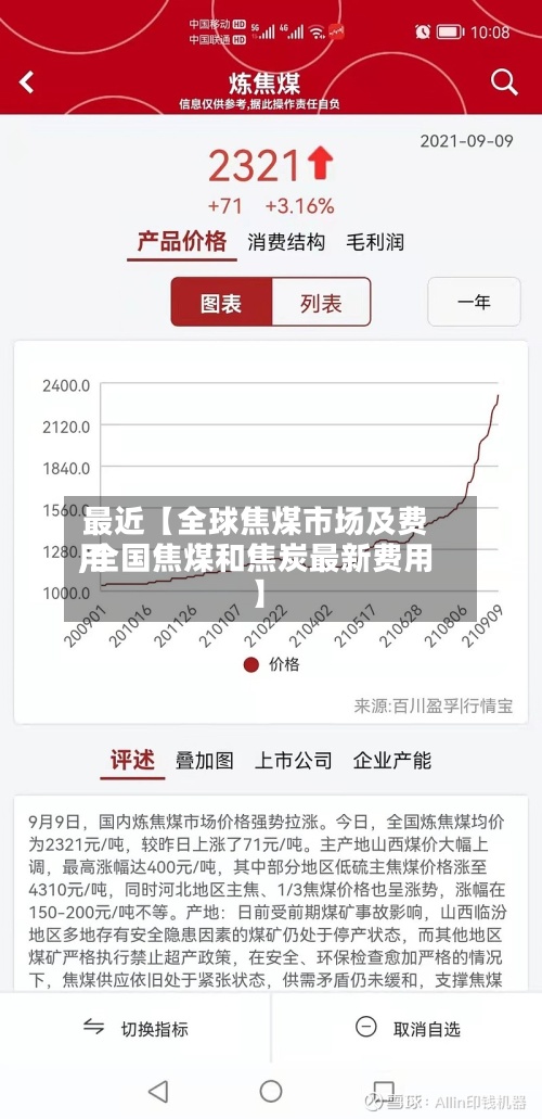 最近【全球焦煤市场及费用
,全国焦煤和焦炭最新费用
】-第3张图片