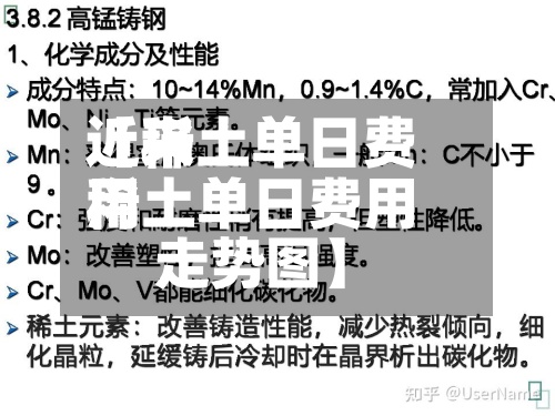 近来
【稀土单日费用
稀土单日费用
走势图】