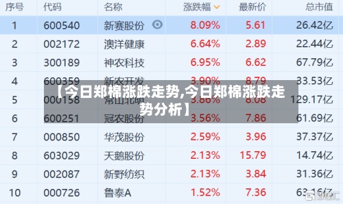 【今日郑棉涨跌走势,今日郑棉涨跌走势分析】