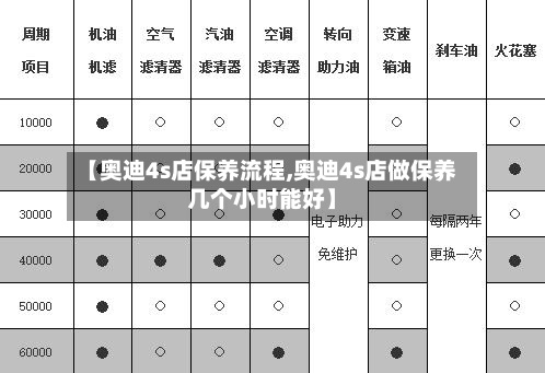 【奥迪4s店保养流程,奥迪4s店做保养几个小时能好】-第2张图片