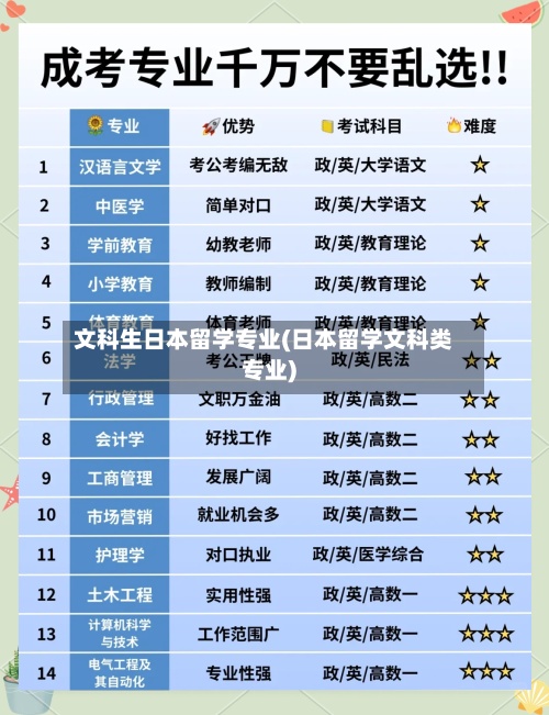 文科生日本留学专业(日本留学文科类专业)-第2张图片