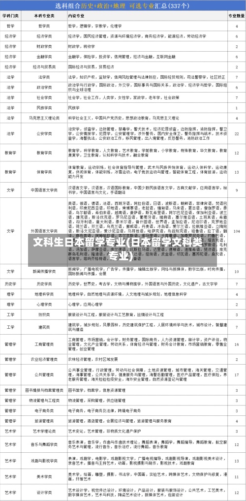 文科生日本留学专业(日本留学文科类专业)-第3张图片