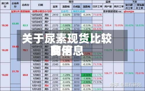 关于尿素现货比较高费用的信息-第2张图片