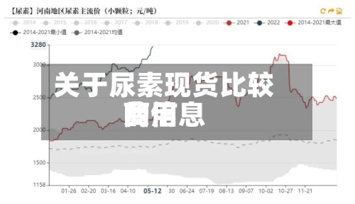 关于尿素现货比较高费用的信息