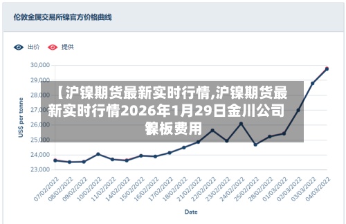 【沪镍期货最新实时行情,沪镍期货最新实时行情2026年1月29日金川公司镍板费用
】