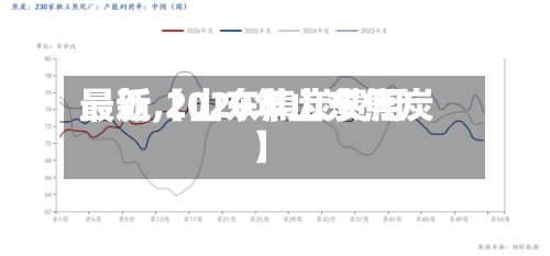 最近【山东焦炭费用
最新,2020年山东焦炭】