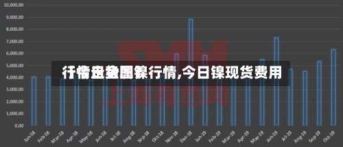 【今日金属镍行情,今日镍现货费用行情走势图】