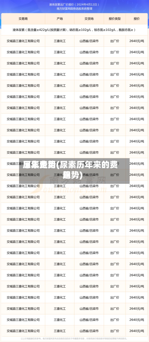 尿素费用
历年走势(尿素历年来的费用
趋势)-第2张图片