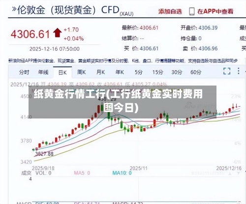 纸黄金行情工行(工行纸黄金实时费用
图今日)