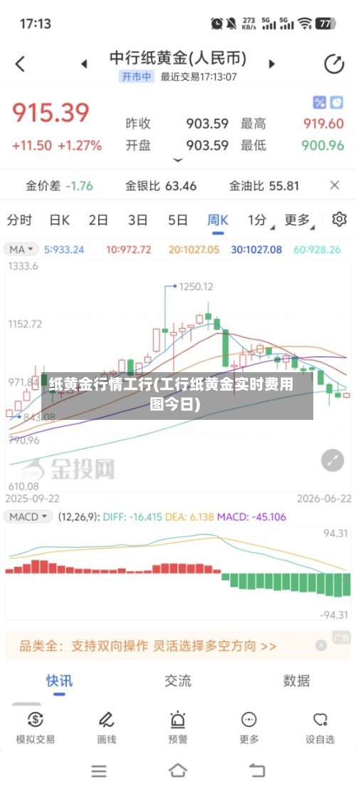 纸黄金行情工行(工行纸黄金实时费用图今日)-第2张图片