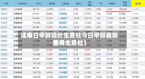 近来【今日甲醇现价生意社今日甲醇最新费用报价生意社】