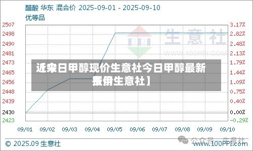 近来
【今日甲醇现价生意社今日甲醇最新费用
报价生意社】-第2张图片