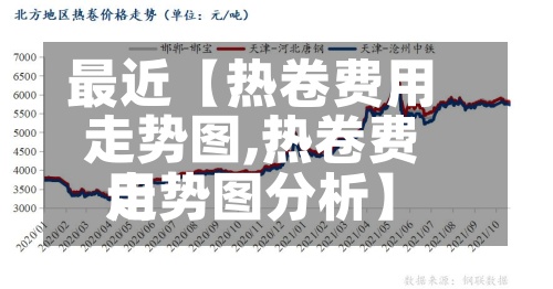 最近【热卷费用
走势图,热卷费用
走势图分析】