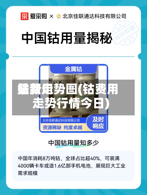 钴费用
最新走势图(钴费用
走势行情今日)-第2张图片