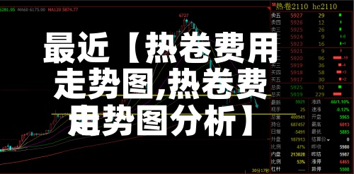 最近【热卷费用
走势图,热卷费用
走势图分析】-第2张图片