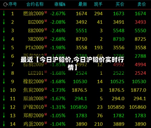 最近【今日沪铅价,今日沪铅价实时行情】-第3张图片