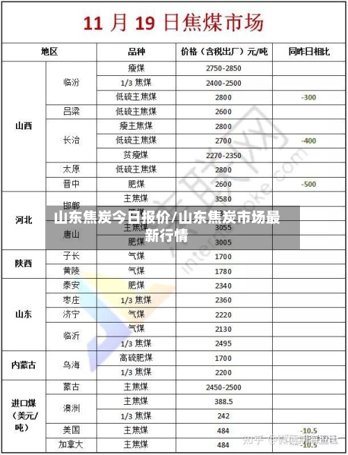 山东焦炭今日报价/山东焦炭市场最新行情-第2张图片