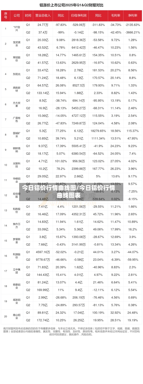 今日铝价行情曲线图/今日铝价行情曲线图表-第2张图片