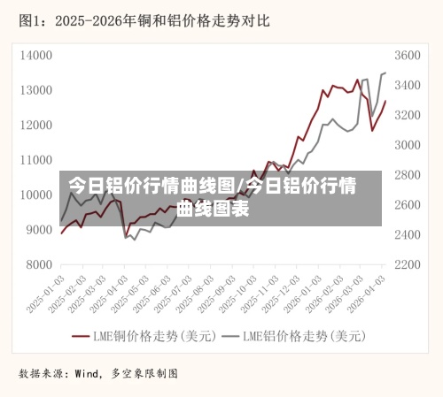 今日铝价行情曲线图/今日铝价行情曲线图表