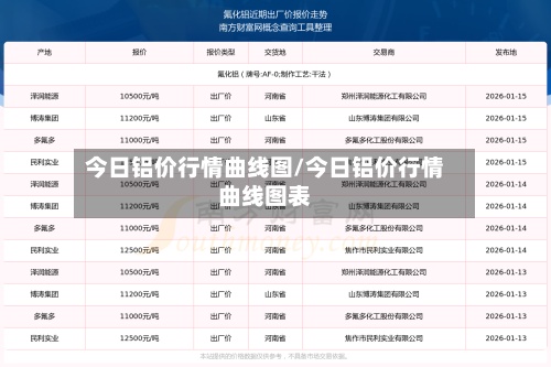 今日铝价行情曲线图/今日铝价行情曲线图表-第3张图片