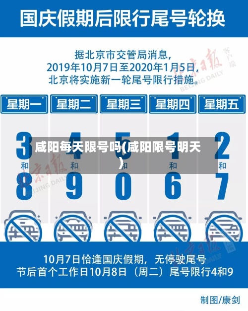 咸阳每天限号吗(咸阳限号明天)-第2张图片