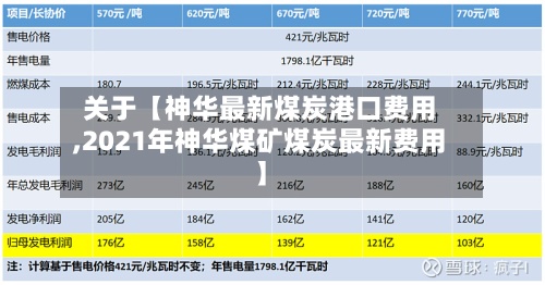 关于【神华最新煤炭港口费用
,2021年神华煤矿煤炭最新费用
】