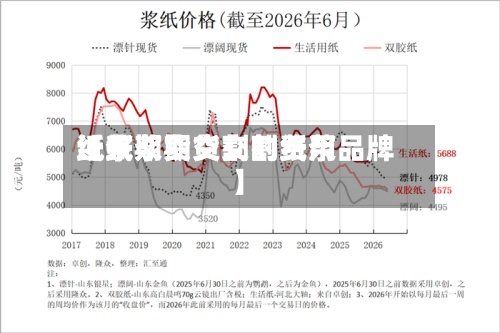 近来
【纸浆期货交割费用
纸浆期货交割的纸浆品牌】-第2张图片