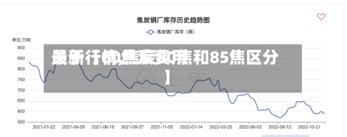 关于【80焦炭费用
最新行情,焦炭80焦和85焦区分】