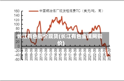 长江有色铜价现货(长江有色金属网铜价)