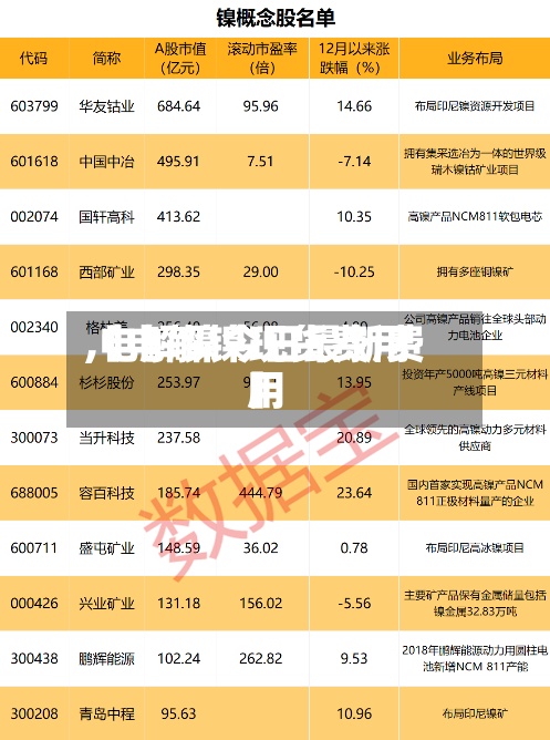 【电解镍现货费用
,电解镍今日最新费用
】-第2张图片