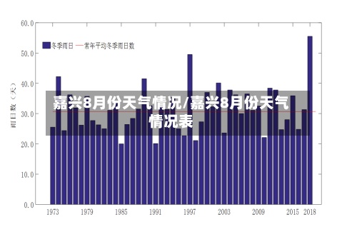 嘉兴8月份天气情况/嘉兴8月份天气情况表