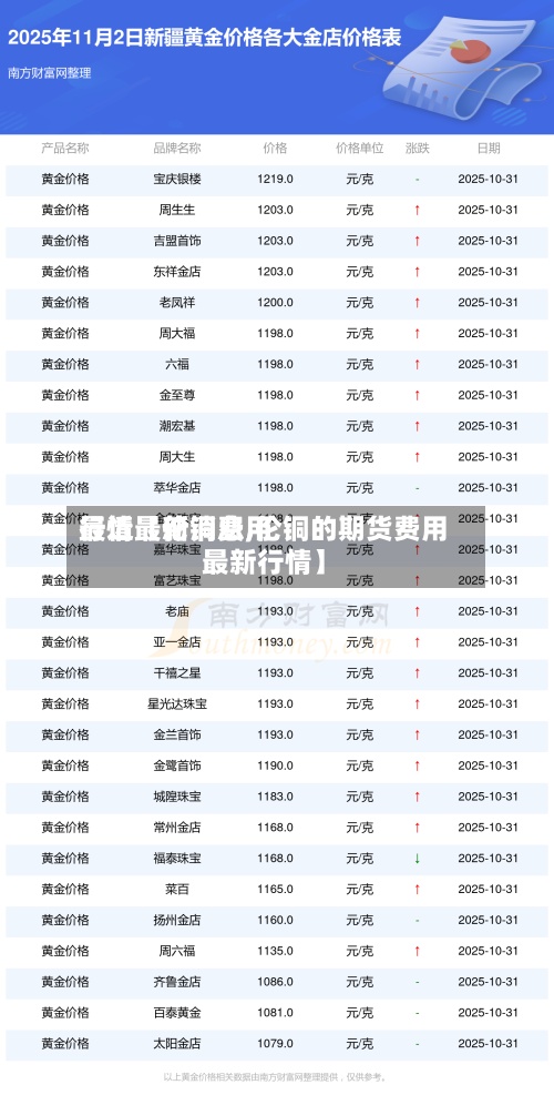 最近【伦铜费用
行情最新消息,伦铜的期货费用
最新行情】-第2张图片