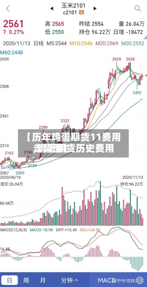 【历年鸡蛋期货11费用
,鸡蛋期货历史费用
走势图】-第2张图片