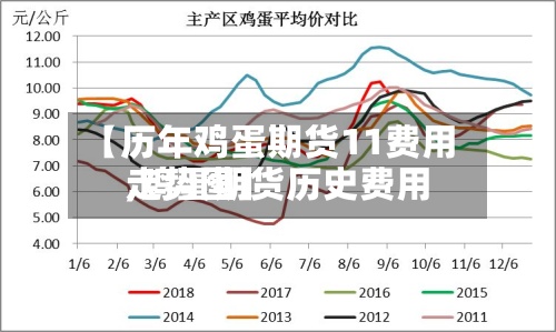 【历年鸡蛋期货11费用
,鸡蛋期货历史费用
走势图】