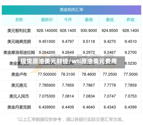 现货原油美元财经/wti原油美元费用
-第3张图片
