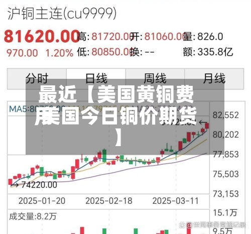 最近【美国黄铜费用
,美国今日铜价期货】-第2张图片