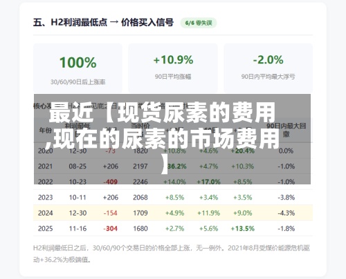 最近【现货尿素的费用,现在的尿素的市场费用】-第2张图片