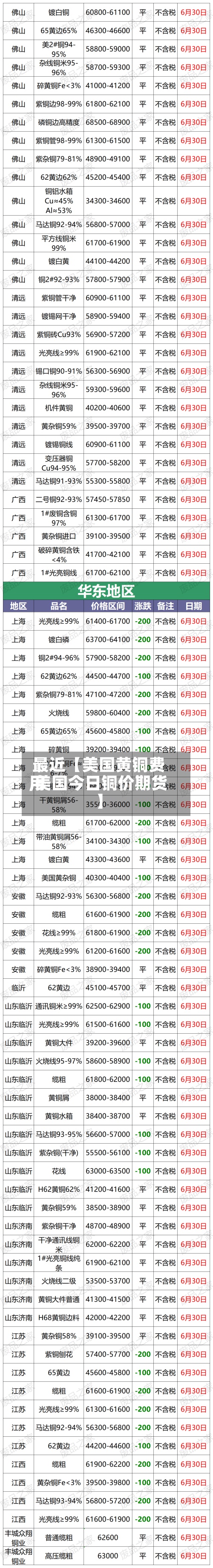 最近【美国黄铜费用
,美国今日铜价期货】-第3张图片