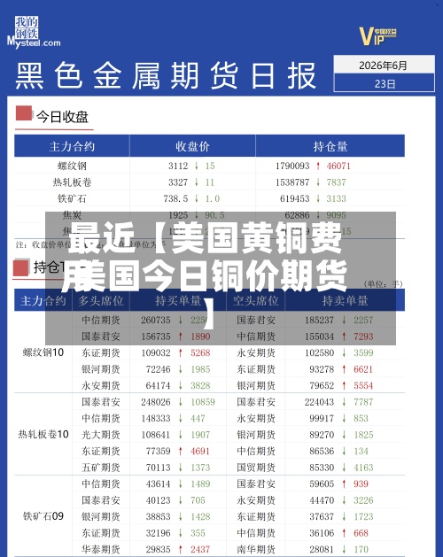 最近【美国黄铜费用
,美国今日铜价期货】