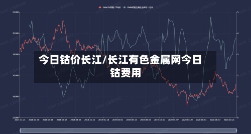 今日钴价长江/长江有色金属网今日钴费用