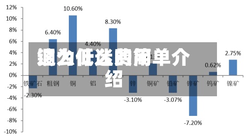 铜为什么费用这么低迷的简单介绍-第2张图片
