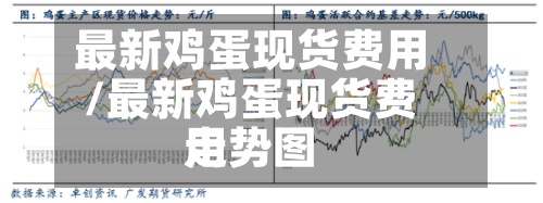 最新鸡蛋现货费用
/最新鸡蛋现货费用
走势图