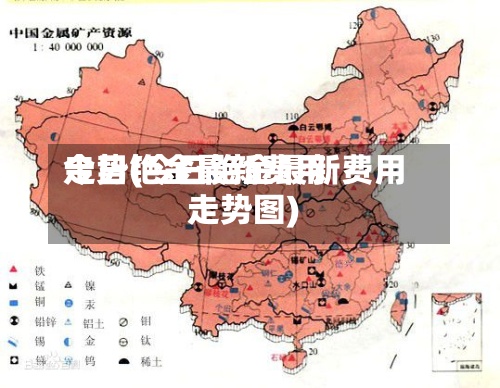 今日铯金最新费用
走势(今日铯金最新费用
走势图)-第2张图片