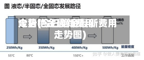 今日铯金最新费用
走势(今日铯金最新费用
走势图)-第3张图片