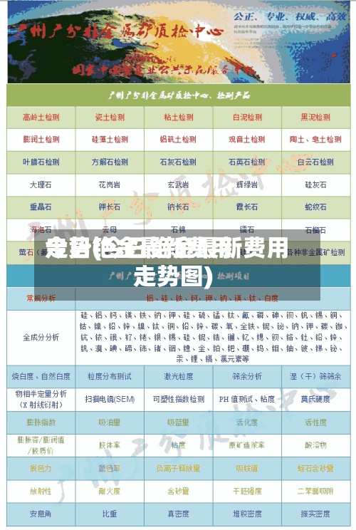 今日铯金最新费用走势(今日铯金最新费用走势图)