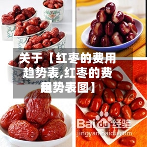 关于【红枣的费用趋势表,红枣的费用趋势表图】