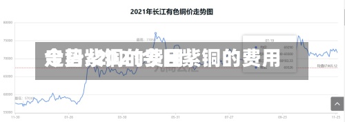 今日紫铜的费用
走势/2021今日紫铜的费用
